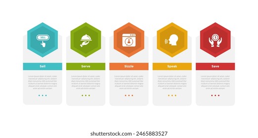 5s model marketing infographics template diagram with hexagon table box container and header badge with 5 point step design for slide presentation vector