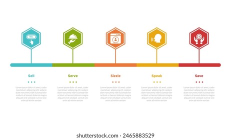 5S Model Marketing Infografik Vorlage Diagramm mit Hexagon Timeline Stil Horizontale Linienverbindung mit 5-Punkt-Schritt-Design für Slide-Präsentation Vektorgrafik