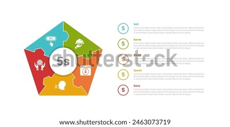 5s model marketing infographics template diagram with pentagon shape with outline circle text information with 5 point step design for slide presentation vector