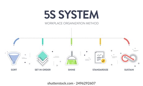 5s System Methodik Strategie Infografik Diagramm Diagramm Banner Vorlage mit Symbol Vektor für die Präsentation hat Sortieren, in Ordnung, Glanz, Standardisieren und Sustain mit schlanken Prozess. Räume organisieren.