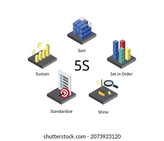 5S is a system for organizing spaces so work can be performed efficiently, effectively, and safely