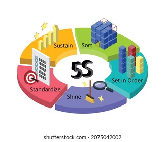 5S es un sistema de organización de espacios para que el trabajo se realice de manera eficiente, efectiva y segura