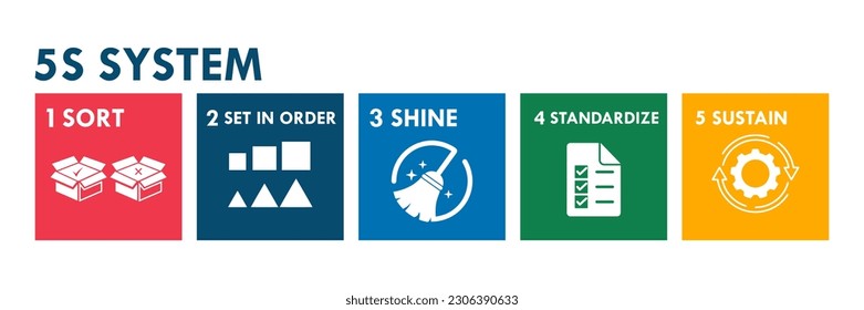 5S workplace organization design template illustration :  Sort, Set In order, Shine, Standardize and Sustain