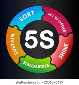 5S workplace organization design template illustration :  Sort, Set In order, Shine, Standardize and Sustain