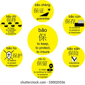 The 5-th level Chinese proficiency examination card with "keep" character prefix in words: guarantee, to keep, to save, to secure etc.