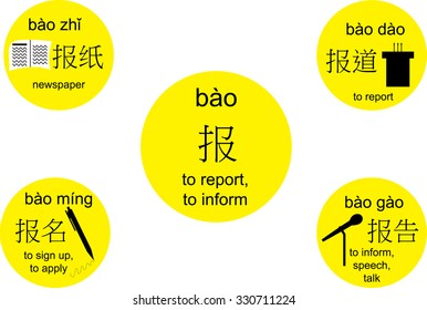 The 5-th level Chinese proficiency examination card with "report" character prefix in words: to report, to inform, newspaper, to sign up