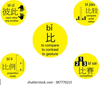 The 5-th level Chinese proficiency examination card with "to compare" character prefix in words: proportion, each other, quite, competition
