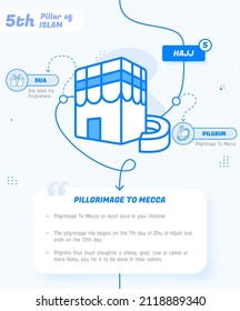 5th Pillar of Islam Pilgrimage, The Fourth Pillar of Islam Hajj Infographic Vector