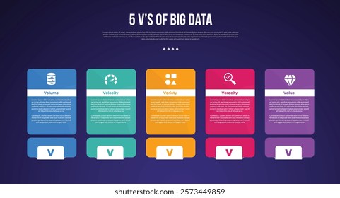 5vs big data infographic template with big round box table and footer badge dark background style with 5 point for slide presentation vector