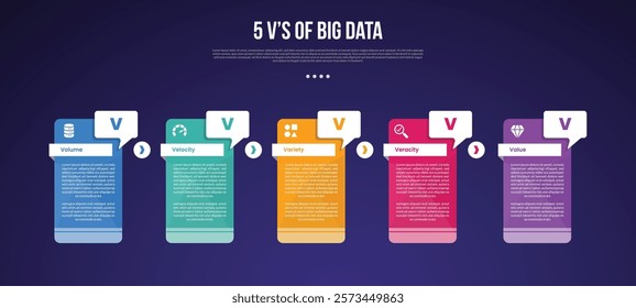 5vs big data infographic template with creative table with callout box badge dark background style with 5 point for slide presentation vector