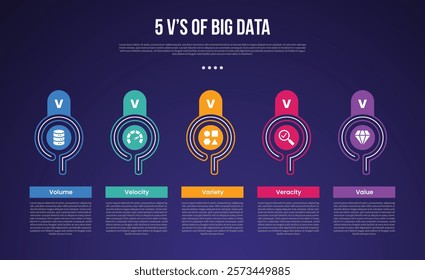 5vs big data infographic template with creative outline circle on horizontal direction dark background style with 5 point for slide presentation vector