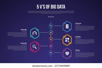 5vs big data infographic template with hexagon outline on vertical timeline style dark background style with 5 point for slide presentation vector