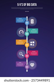 5vs big data infographic template with vertical timeline and outline circle opposite direction dark background style with 5 point for slide presentation vector