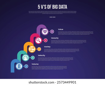 5vs big data infographic template with big circle and round thick line connection dark background style with 5 point for slide presentation vector