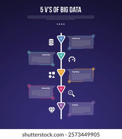 5vs big data infographic template with vertical timeline style and arrow badge dark background style with 5 point for slide presentation vector