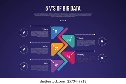 5vs big data infographic template with vertical timeline and round arrow opposite dark background style with 5 point for slide presentation vector