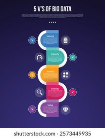 5vs big data infographic template with vertical timeline round rectangle opposite direction dark background style with 5 point for slide presentation vector