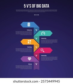 5vs big data infographic template with big arrow shape opposite direction on vertical dark background style with 5 point for slide presentation vector