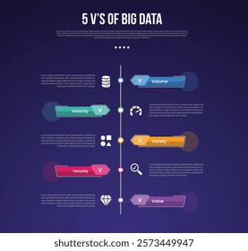 5vs big data infographic template with vertical timeline style with arrow rectangle shape dark background style with 5 point for slide presentation vector