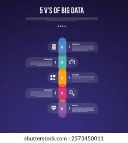 5vs big data infographic template with vertical timeline and round rectangle box dark background style with 5 point for slide presentation vector