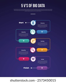 5vs big data infographic template with vertical timeline with circle and arrow line circular direction dark background style with 5 point for slide presentation vector