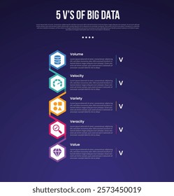 5vs big data infographic template with vertical timeline with hexagon shape connection dark background style with 5 point for slide presentation vector