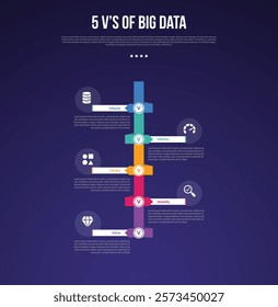 5vs big data infographic template with vertical timeline and transparent circle on edge dark background style with 5 point for slide presentation vector