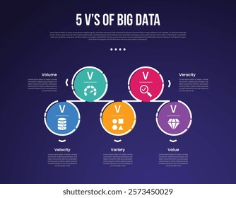 5vs big data infographic template with big circle up and down outline linked dark dark background style with 5 point for slide presentation vector