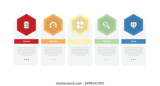 Diagrama de Plantilla de infografías de 5vs Big Data con contenedor de caja de mesa hexagonal e insignia de encabezado con diseño de paso de 5 puntos para Vector de presentación de diapositivas