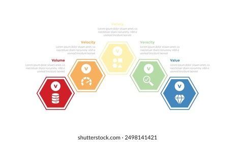 5vs big data infographics template diagram with hexagon curve shape outline with 5 point step design for slide presentation vector