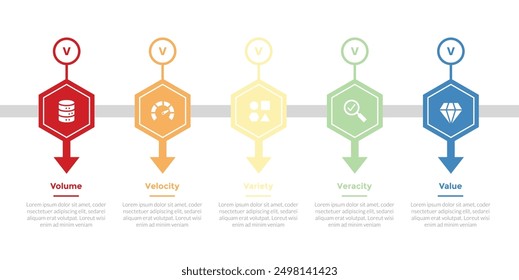 5vs big data infographics template diagram with hexagon and outline circle and arrow with 5 point step design for slide presentation vector