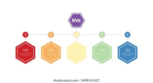 5vs Big Data Infografik Vorlage Diagramm mit Hexagon-Timeline-Stil und Kreis-Linien-Netzwerk mit 5-Punkt-Schritt-Design für Folienpräsentation Vektor