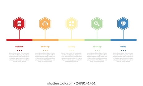 5vs big data infographics template diagram with hexagon timeline style horizontal line connection with 5 point step design for slide presentation vector