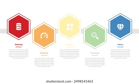 5vs Big-Data-Infografik-Vorlagendiagramm mit Hexagon-Umriss auf und ab auf horizontaler Linie mit 5-Punkt-Schritt-Design für Folienpräsentationsvektor