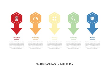 5vs Big Data Infografik Vorlage Diagramm mit Hexagon und Pfeil Form unten Richtung mit 5-Punkt-Schritt-Design für Folienpräsentation Vektor