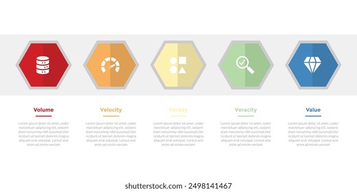 5vs big data infographics template diagram with hexagon on horizontal line and block background with 5 point step design for slide presentation vector