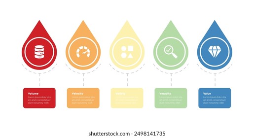 5vs big data infographics template diagram with waterdrop on horizontal line with 5 point step design for slide presentation vector