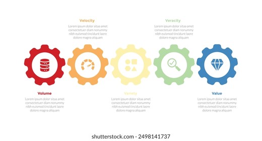 5vs big data infographics template diagram with gear machine on horizontal line with 5 point step design for slide presentation vector