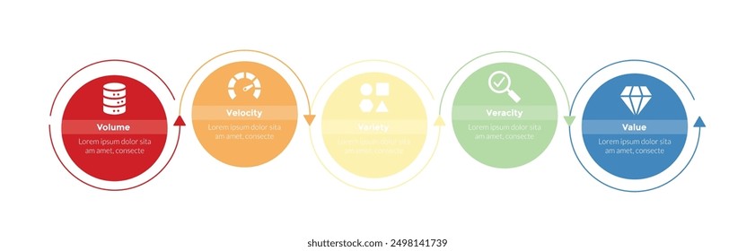 5vs big data infographics template diagram with big circle arrow line direction with 5 point step design for slide presentation vector