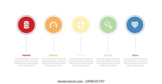 5vs big data infographics template diagram with circle timeline style outline line with 5 point step design for slide presentation vector