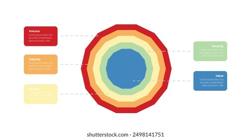 Diagrama de Plantilla de infografías de 5vs Big Data con centro de forma de gran círculo y caja de contorno con diseño de paso de 5 puntos para Vector de presentación de diapositivas