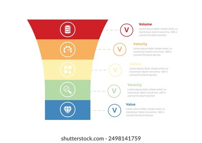 5vs big data infographics template diagram with smooth funnel shape with outline circle with 5 point step design for slide presentation vector