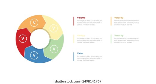 5vs big data infographics template diagram with big circle arrow cycle or circular with 5 point step design for slide presentation vector