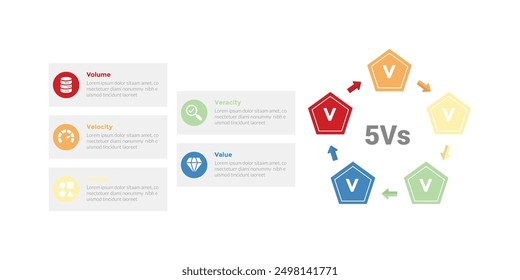 5vs big data infographics template diagram with pentagon shape with arrow circular cycle with 5 point step design for slide presentation vector