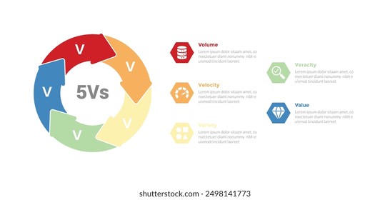 5vs Big-Data-Infografik-Vorlagendiagramm mit großem Kreis-Pfeilzyklus mit 5-Punkt-Schritt-Design für Folien-Präsentationsvektor