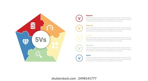 5vs big data infographics template diagram with pentagon shape with outline circle text information with 5 point step design for slide presentation vector