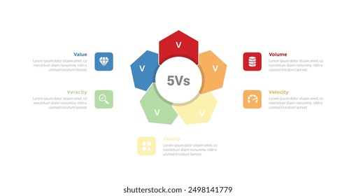 Diagrama de Plantilla de infografías de 5vs Big Data con forma de hexágono como flor en el centro con diseño de paso de 5 puntos para Vector de presentación de diapositivas