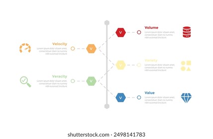 5vs big data infographics template diagram with vertical timeline hexagon shape with 5 point step design for slide presentation vector