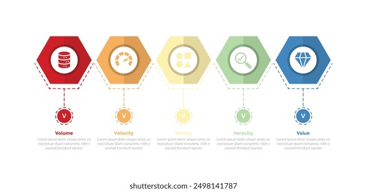 5vs big data infographics template diagram with hexagon shape on timeline style with 5 point step design for slide presentation vector