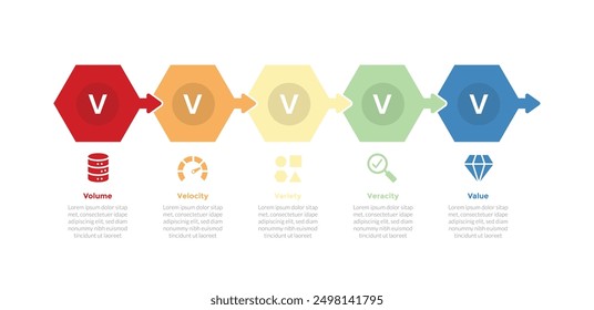 Diagrama de Plantilla de infografías de 5vs Big Data con hexágono con flecha con diseño de paso de 5 puntos para Vector de presentación de diapositivas